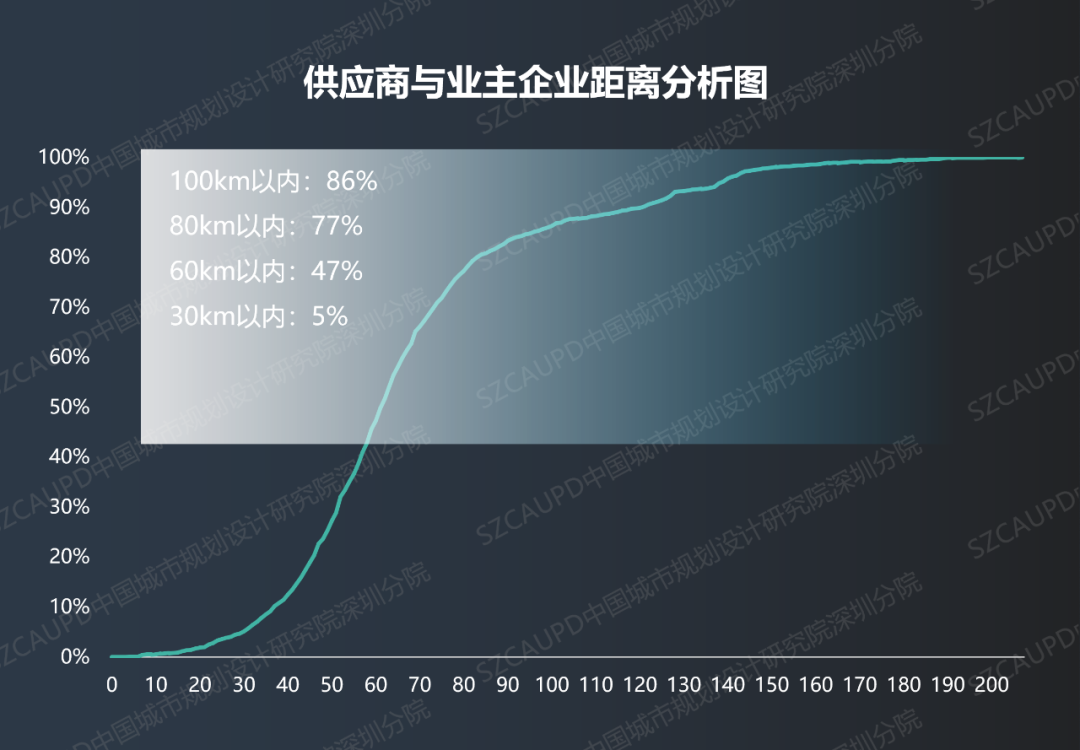 方煜：深圳都市圈一体化2023年度报告