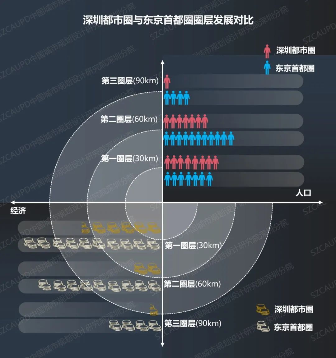 方煜:深圳都市圈一体化2023年度报告 方煜:深圳都市圈一体化2023年度报告