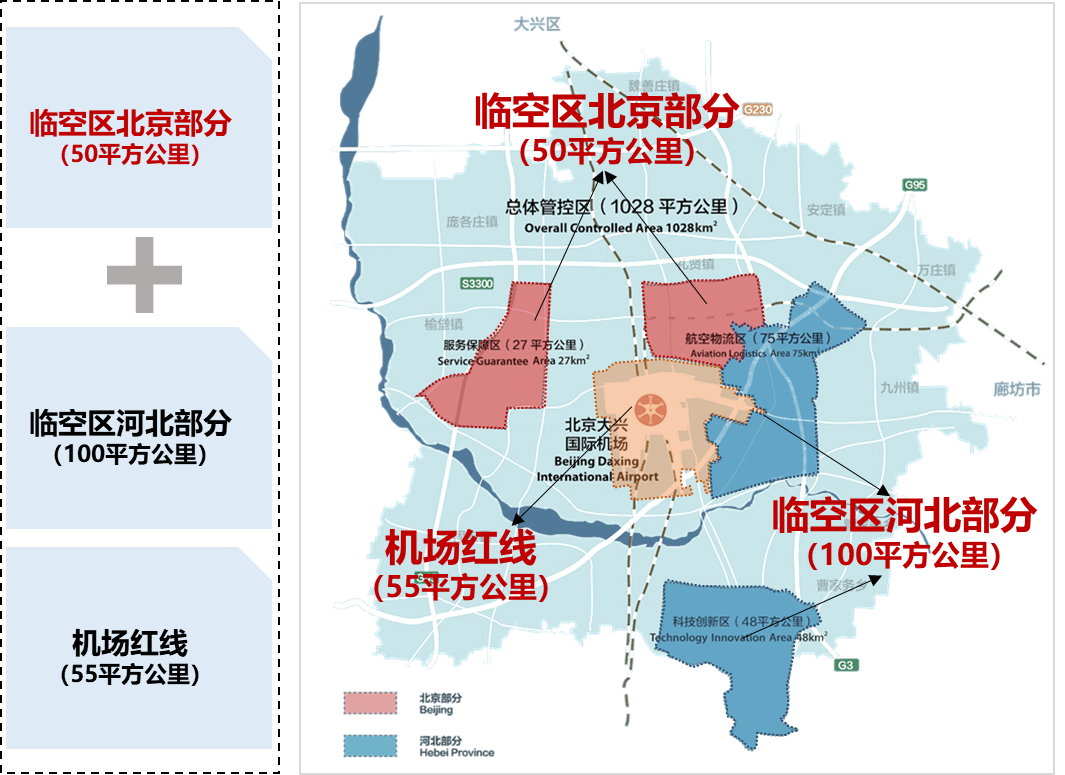 北京大兴国际机场临空经济区城市体检 | 2023北京市推荐优秀城乡规划奖 北京大兴国际机场临空经济区城市体检 | 2023北京市推荐优秀城乡规划奖