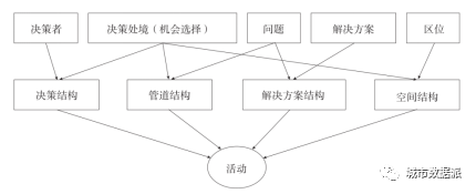 吴志强院士书评：《复杂城市系统中的规划原理：新观点、新逻辑、新实验》丨城市数据派