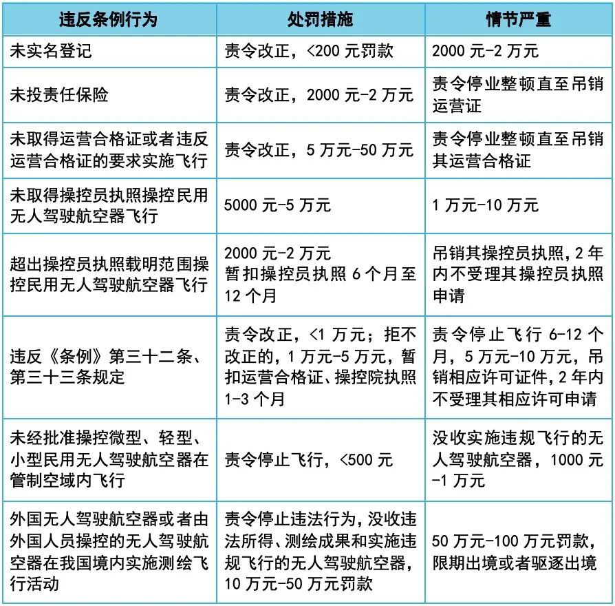 高质量发展看测绘⑬ | 新规马上施行,无人机该如何飞? 高质量发展看测绘⑬ | 新规马上施行,无人机该如何飞?