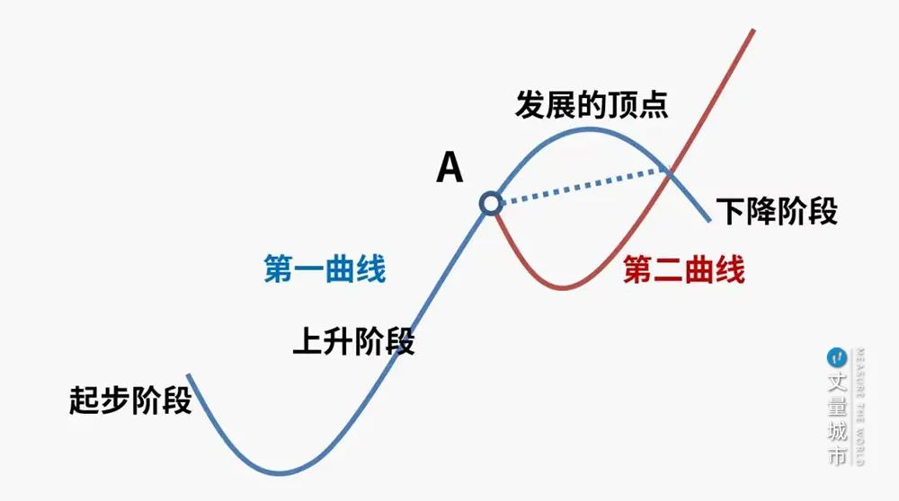 城市文旅：为经济发展，更是为了抢人！