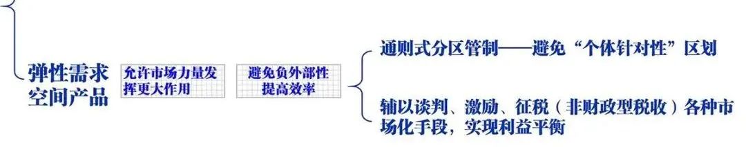 视点 | 叶斌:健全用途管制制度的几点思考 视点 | 叶斌:健全用途管制制度的几点思考
