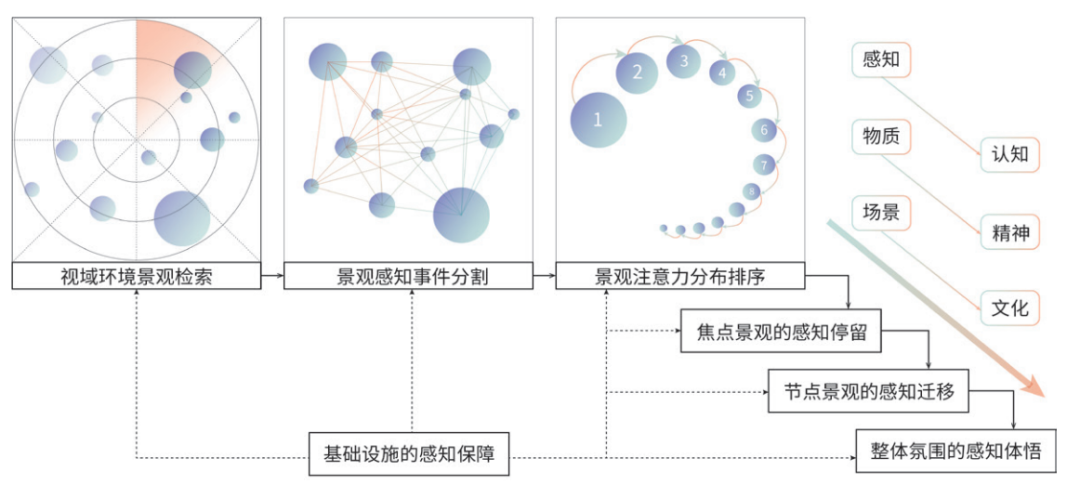 城市历史文化空间的“情”“景”感知与提升策略——以西安大雁塔历史街区为例