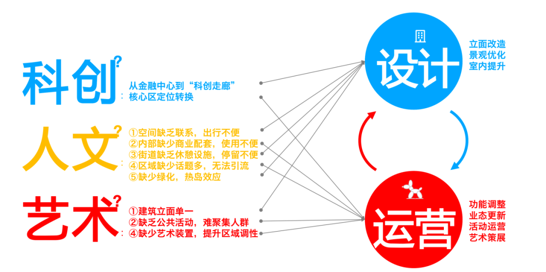 未来5-10年,产业地产最让我们担心的地方…… 未来5-10年,产业地产最让我们担心的地方……