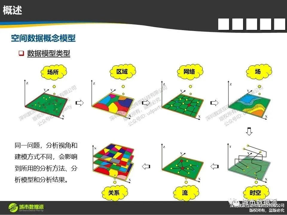 时空数据模型及高级统计方法综合应用案例分享丨城市数据派