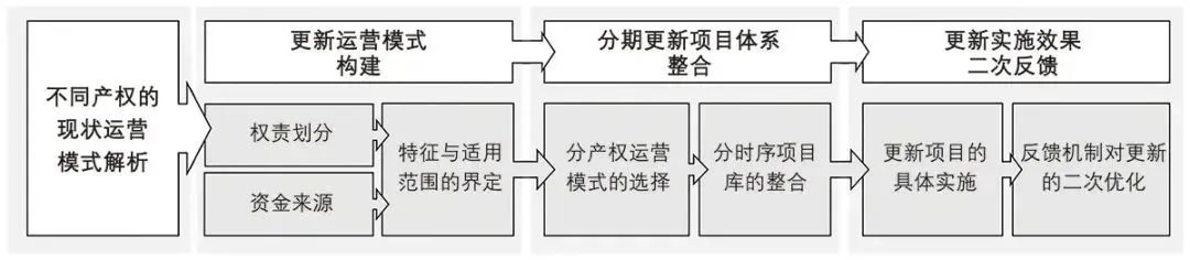 专家视点 | 走向“非简单开放”——大学校园建筑“开放性”问题刍议 专家视点 | 走向“非简单开放”——大学校园建筑“开放性”问题刍议