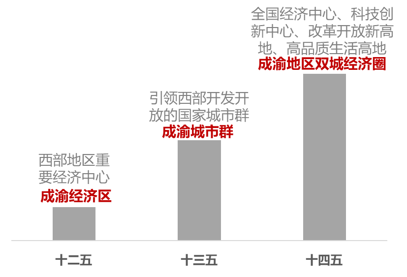 城市眼|从成渝地区双城经济圈城镇化发展现状看未来 城市眼|从成渝地区双城经济圈城镇化发展现状看未来