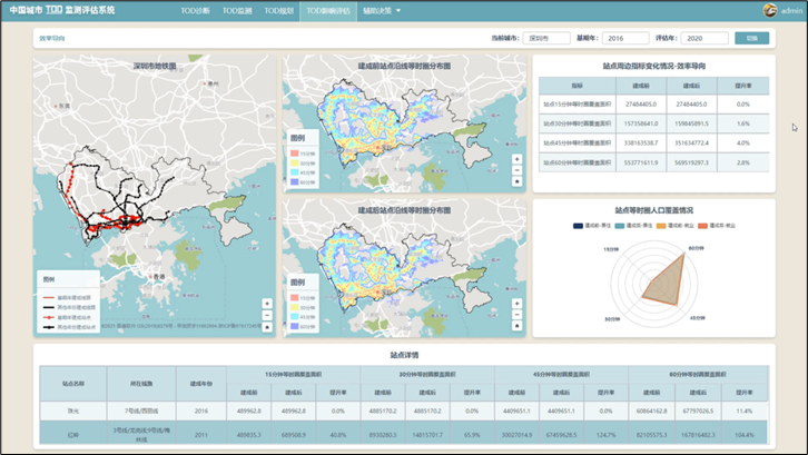 加强城市交通基础设施监测平台建设   支撑精细化治理