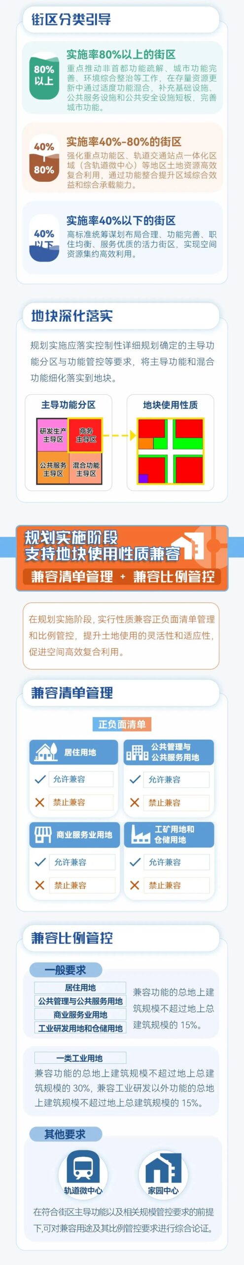 北京市:控制性详细规划采取主导功能管控的方式推动街区功能混合,附一图读懂 北京市:控制性详细规划采取主导功能管控的方式推动街区功能混合,附一图读懂
