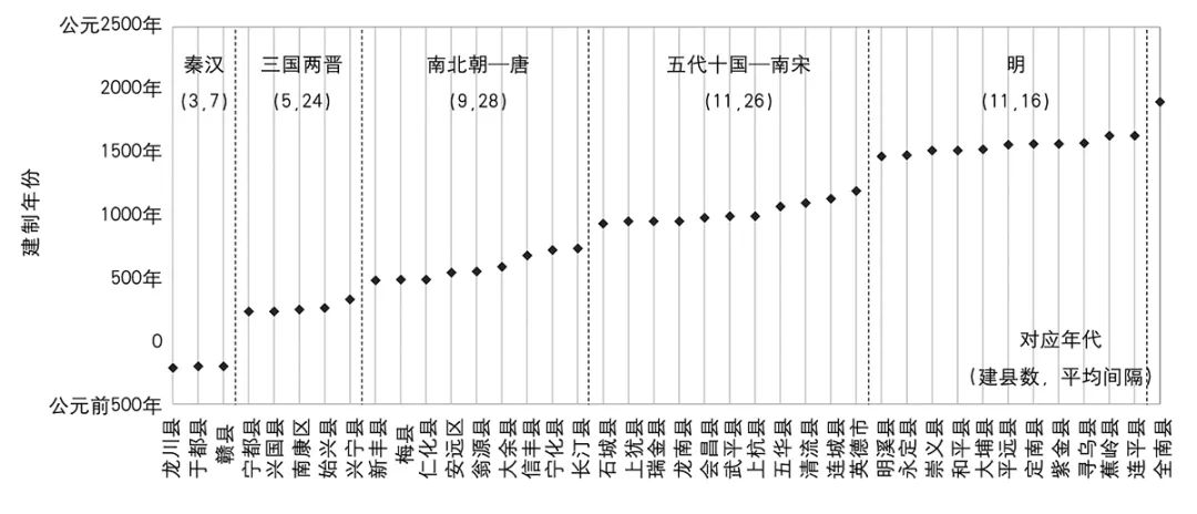 【文章导读】赣闽粤边客家传统村落景观区域差异研究