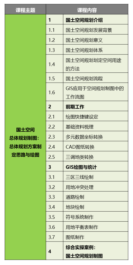 国土空间总体规划制图：总体规划方案制定思路与绘图丨城市数据派