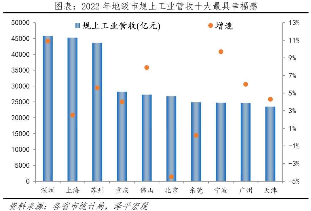 中国十大最具幸福感城市排名 中国十大最具幸福感城市排名