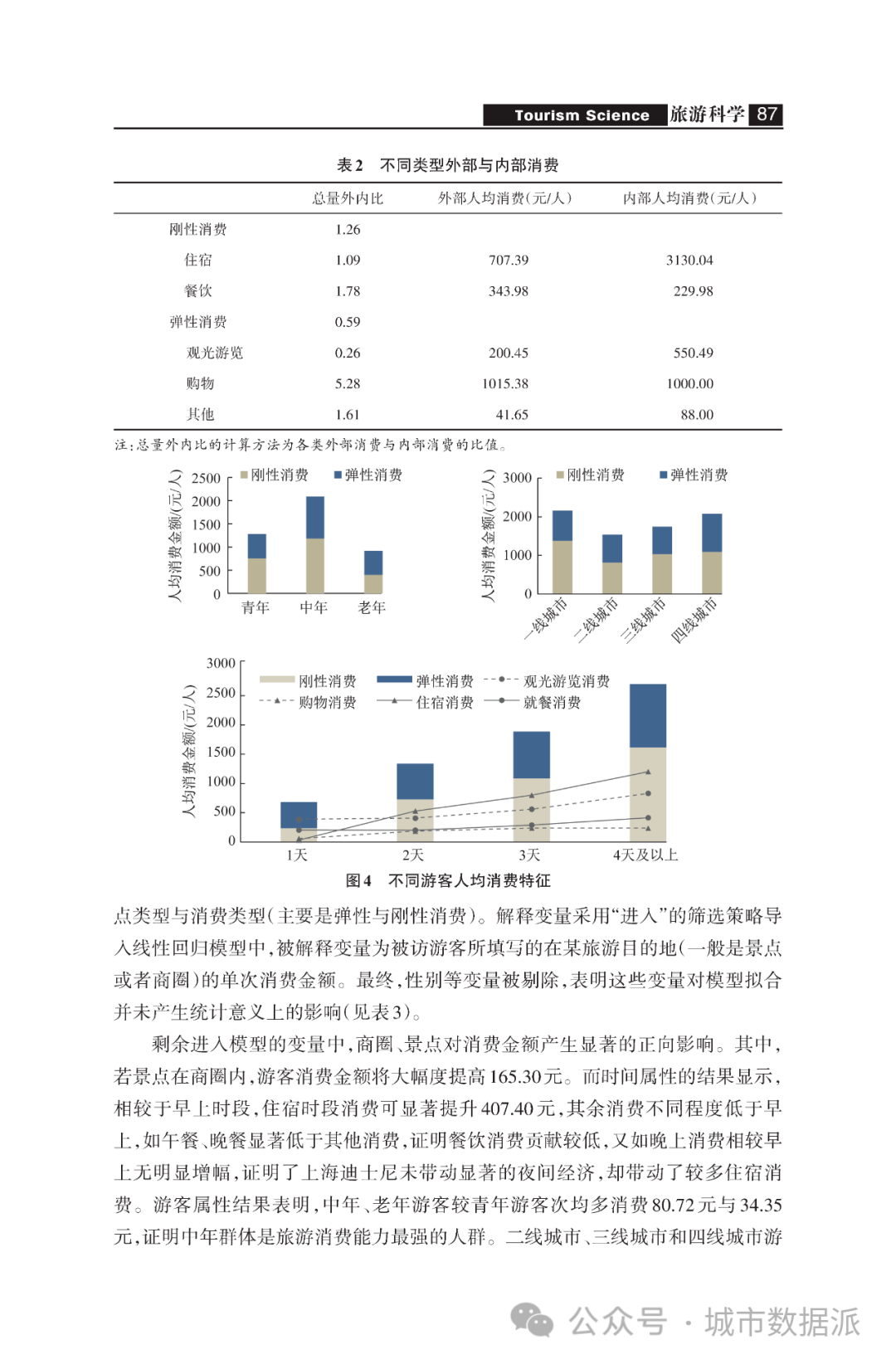 基于手机信令和问卷数据的实证研究：公园游客的市内消费溢出效应丨城市数据派