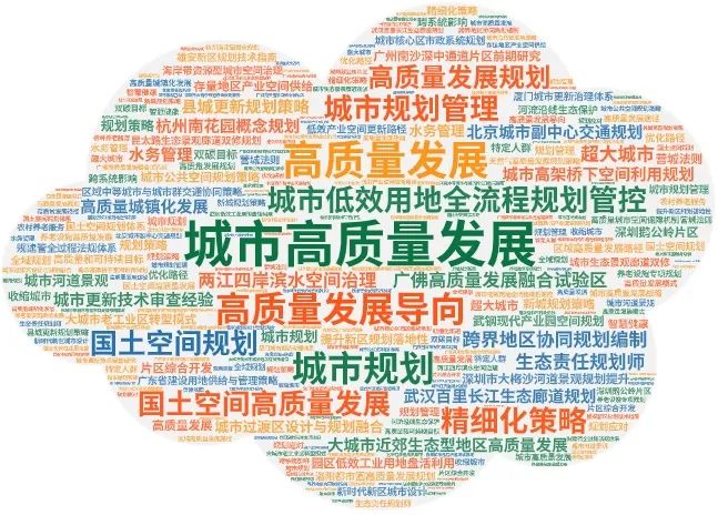 专题总结:城市高质量发展——相关文献及政策,专家观点、研究报告及规划案例推荐 专题总结:城市高质量发展——相关文献及政策,专家观点、研究报告及规划案例推荐