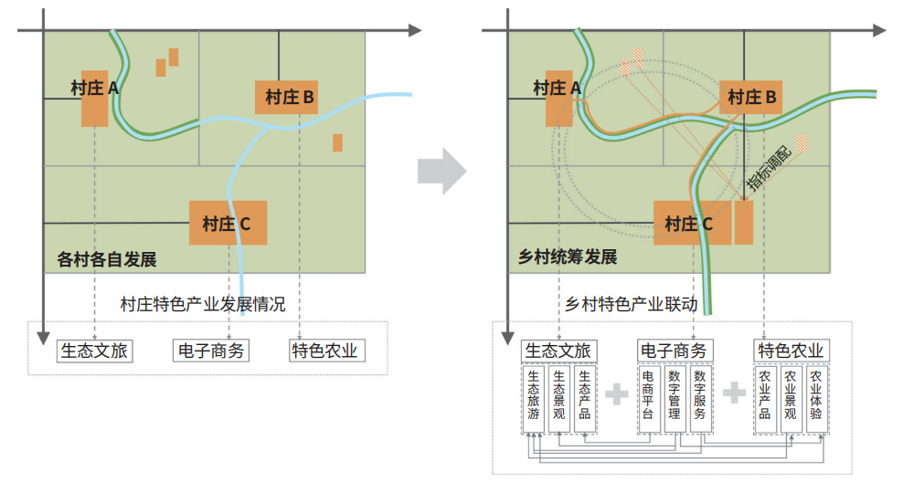 基于乡村价值再认知的苏南乡村特色发展路径探索