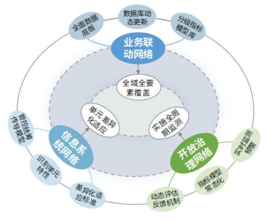 国土空间规划年度盘点，多维度的技术创新和探索