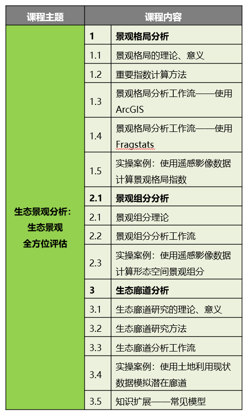 生态景观分析：生态格局、价值全方位评估丨城市数据派