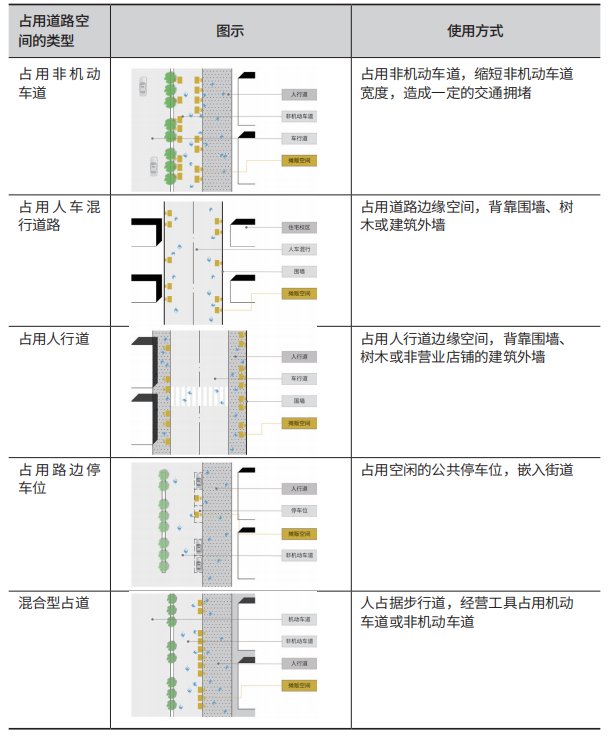 苏州城市流动摊贩空间分布机制及其空间治理策略