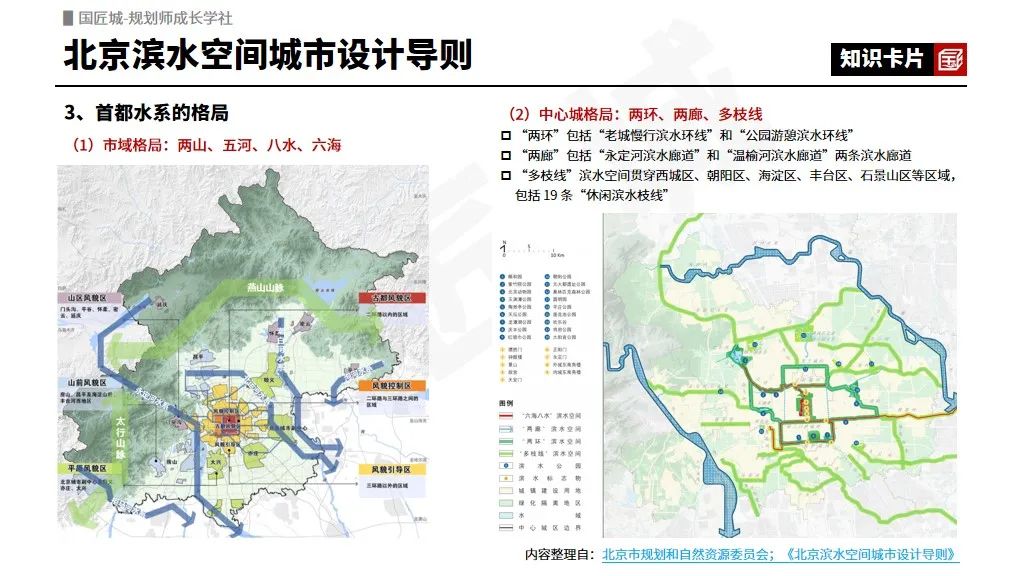 2023年专题推荐:公共空间品质提升——公共空间规划设计导则、滨水空间设计导则与规划案例、公园城市公共空间总体设计案例 2023年专题推荐:公共空间品质提升——公共空间规划设计导则、滨水空间设计导则与规划案例、公园城市公共空间总体设计案例