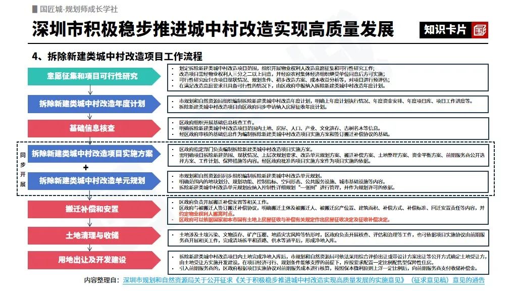 专题总结:城中村改造——相关文献及政策,城中村改造规划案例推荐 专题总结:城中村改造——相关文献及政策,城中村改造规划案例推荐