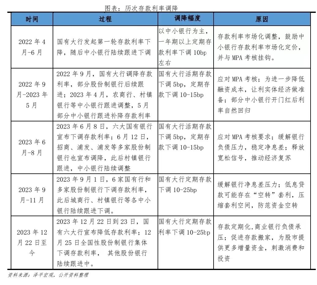 这次为什么没降息？