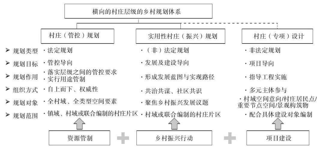 科研创新 | 镇村国土空间规划联编探索——吉林省万宝镇的实践 科研创新 | 镇村国土空间规划联编探索——吉林省万宝镇的实践