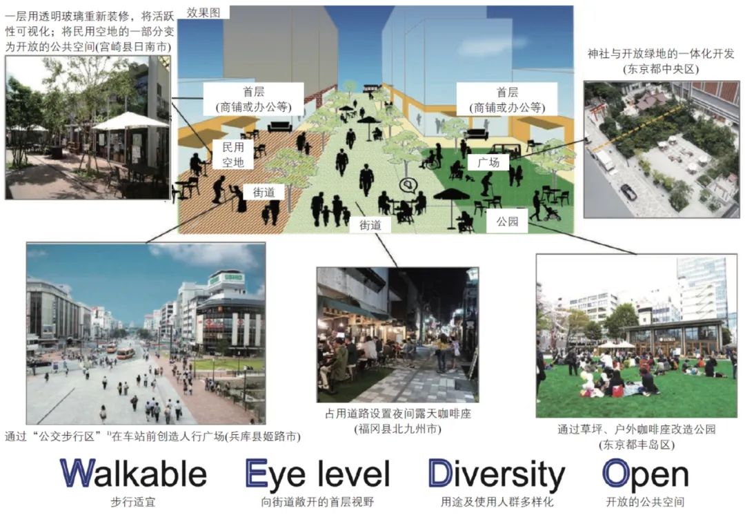 汪宇涛 | 日本《街道设计导则》解读及对中国的启示 汪宇涛 | 日本《街道设计导则》解读及对中国的启示