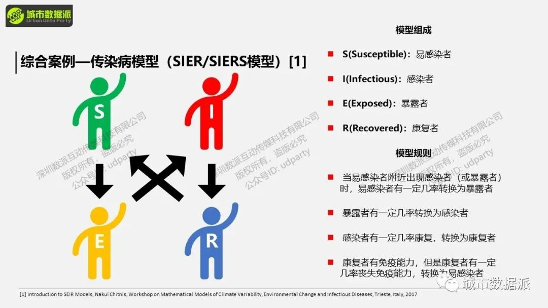 【地理过程模拟与分析】如何基于Netlogo搭建传染病模型？丨城市数据派