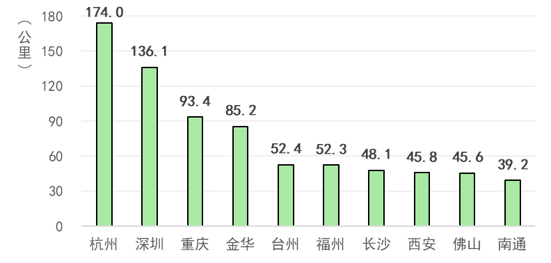 重磅发布 | 《2023中国城市地下空间发展蓝皮书》出炉 重磅发布 | 《2023中国城市地下空间发展蓝皮书》出炉