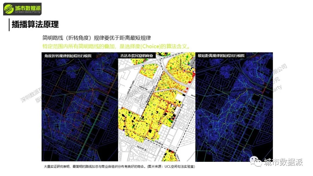 空间句法基础:空间句法工具集的使用实践丨城市数据派 空间句法基础:空间句法工具集的使用实践丨城市数据派