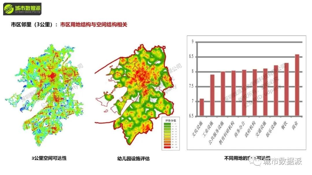空间句法进阶:数据分析与研究设计应用实践丨城市数据派 空间句法进阶:数据分析与研究设计应用实践丨城市数据派