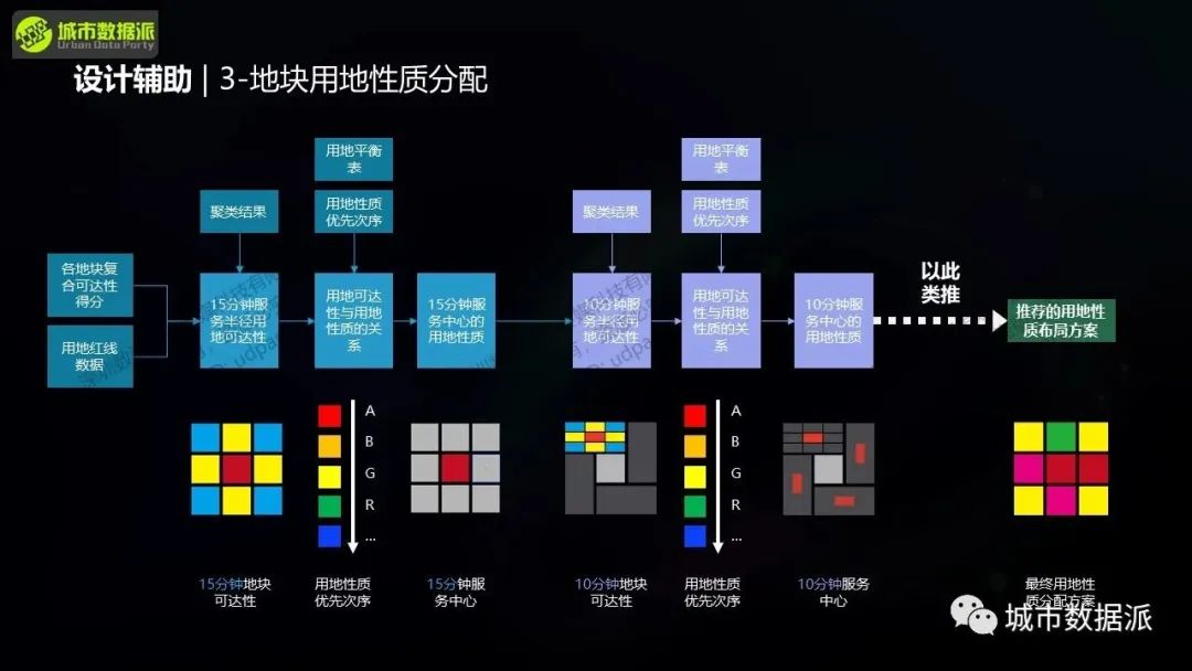 空间句法进阶:数据分析与研究设计应用实践丨城市数据派 空间句法进阶:数据分析与研究设计应用实践丨城市数据派