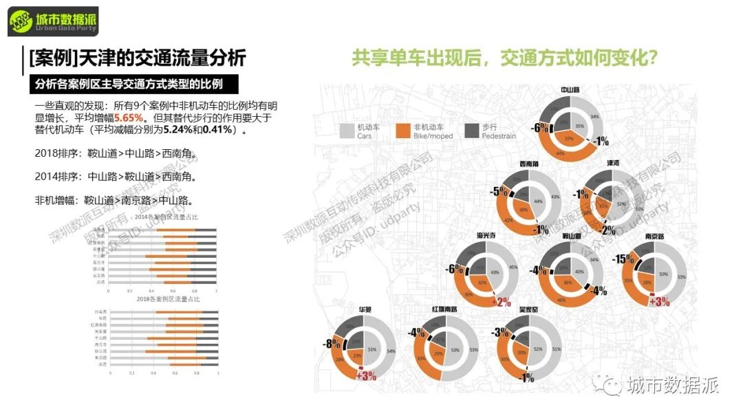 空间句法进阶:数据分析与研究设计应用实践丨城市数据派 空间句法进阶:数据分析与研究设计应用实践丨城市数据派