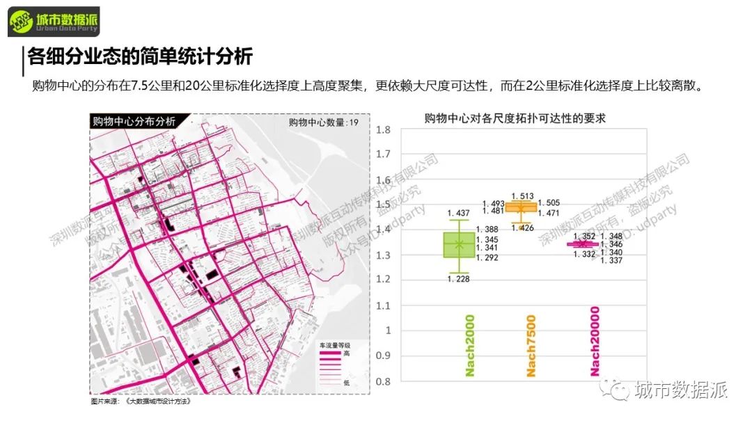 空间句法进阶:数据分析与研究设计应用实践丨城市数据派 空间句法进阶:数据分析与研究设计应用实践丨城市数据派