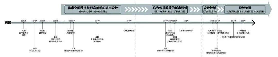学术报告 | Ian Ralph:响应城市——利用数据赋能更好的城市设计 学术报告 | Ian Ralph:响应城市——利用数据赋能更好的城市设计
