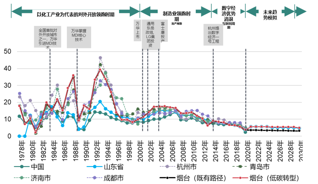 低碳城市规划实践探索 | 2023北京市推荐优秀城乡规划奖 低碳城市规划实践探索 | 2023北京市推荐优秀城乡规划奖