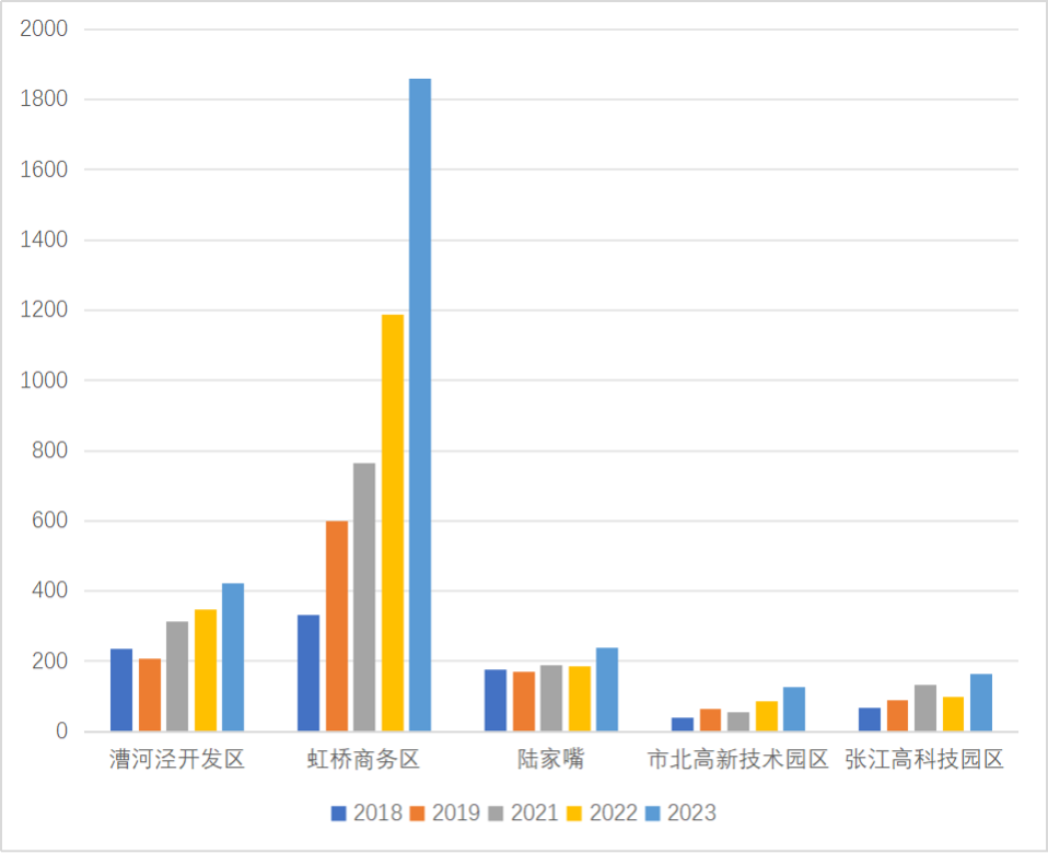 重磅发布:2023长三角城市跨城通勤年度报告(公众版) 重磅发布:2023长三角城市跨城通勤年度报告(公众版)