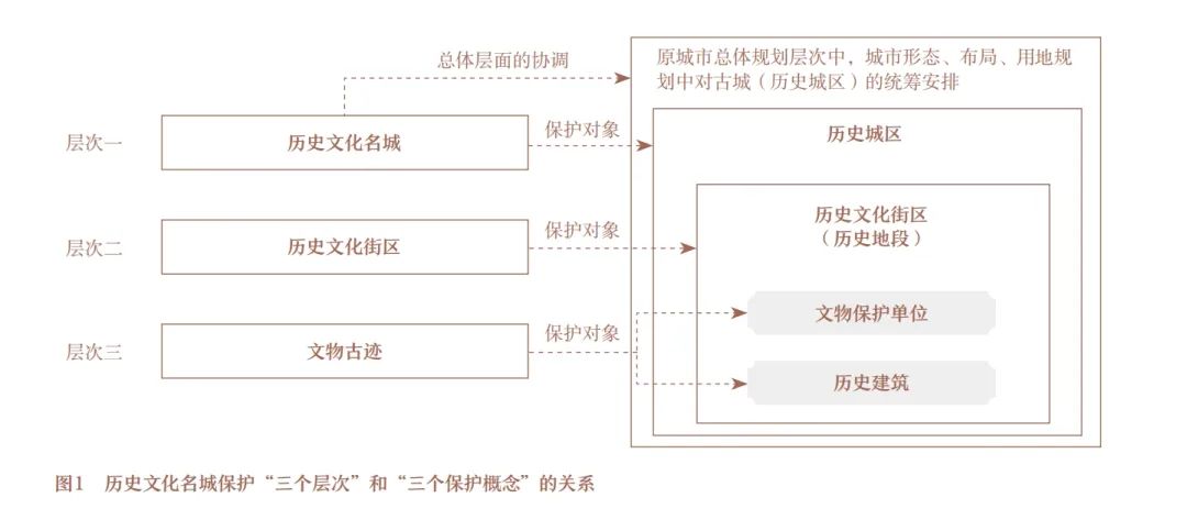 众志成城，名城保护四十年 |《中国特色历史文化名城保护道路的探索： 历史文化名城保护制度创立四十周年论文集》发布