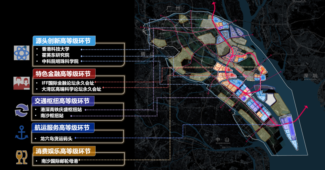 衔接港澳的南沙空间治理探索 | 2023北京市推荐优秀城乡规划奖 衔接港澳的南沙空间治理探索 | 2023北京市推荐优秀城乡规划奖