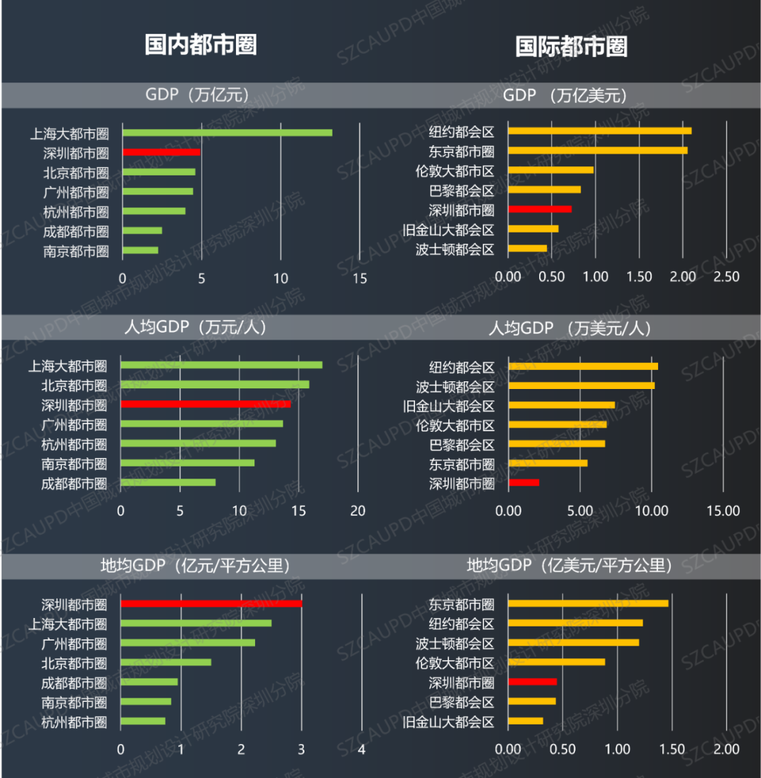 方煜：深圳都市圈一体化2023年度报告