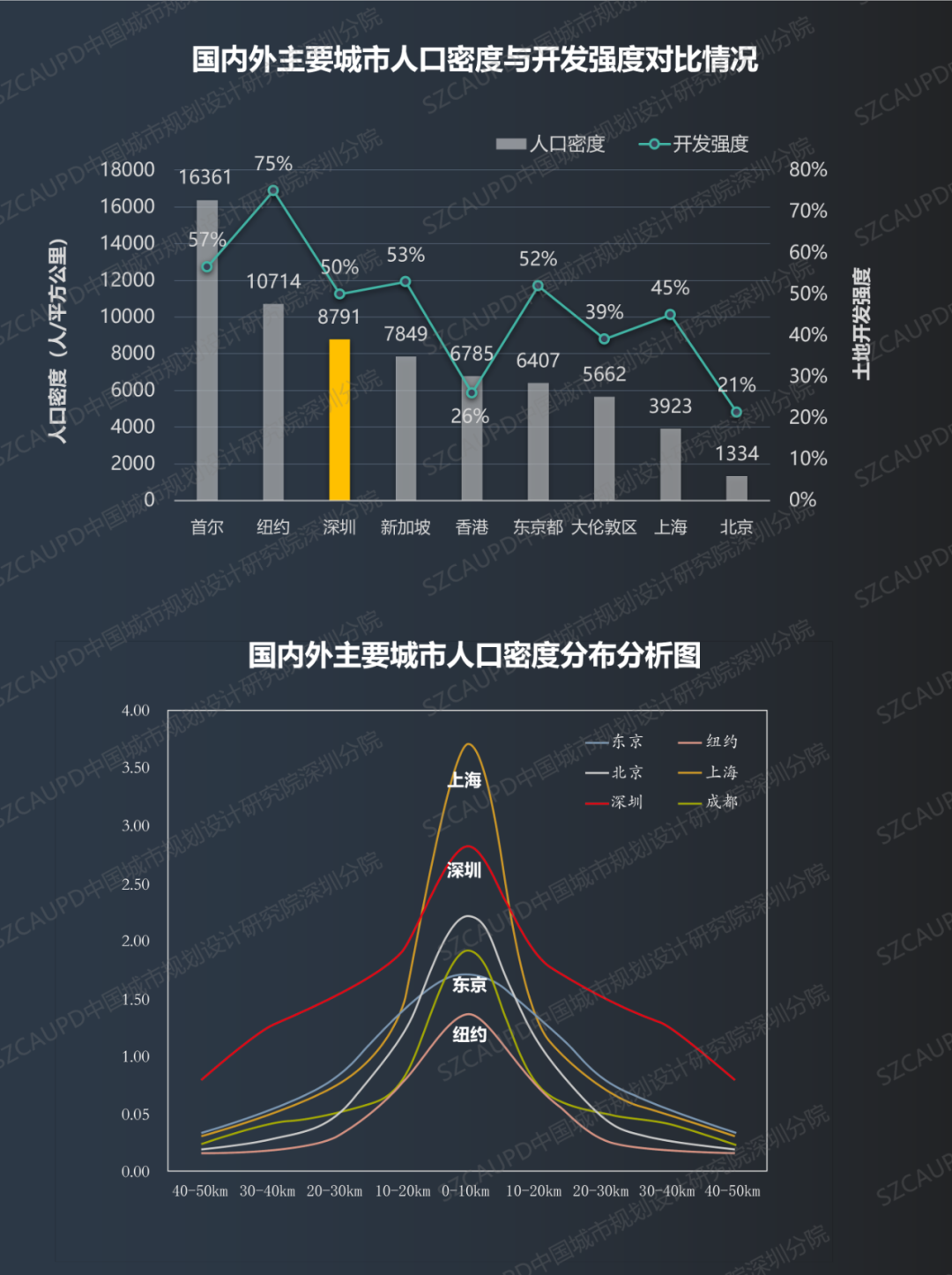 方煜:深圳都市圈一体化2023年度报告 方煜:深圳都市圈一体化2023年度报告