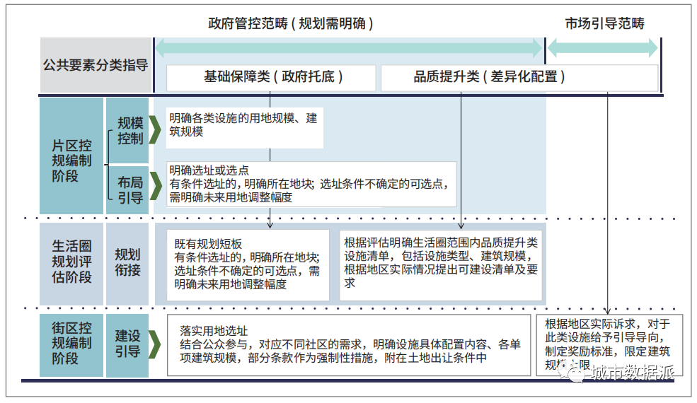 如何基于人群出行特征及需求，划分生活圈单元并精准配置生活圈要素？丨城市数据派