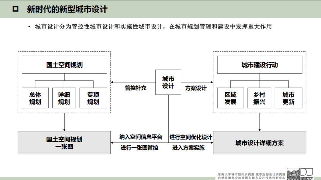 段进：推动空间高质量发展的城市设计途径