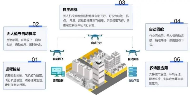 高质量发展看测绘⑬ | 新规马上施行,无人机该如何飞? 高质量发展看测绘⑬ | 新规马上施行,无人机该如何飞?
