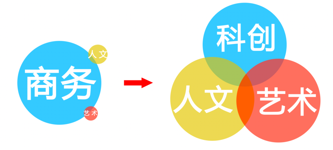 未来5-10年,产业地产最让我们担心的地方…… 未来5-10年,产业地产最让我们担心的地方……