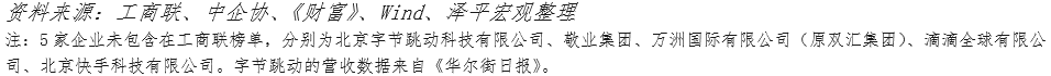 中国民营企业百强排行榜 中国民营企业百强排行榜