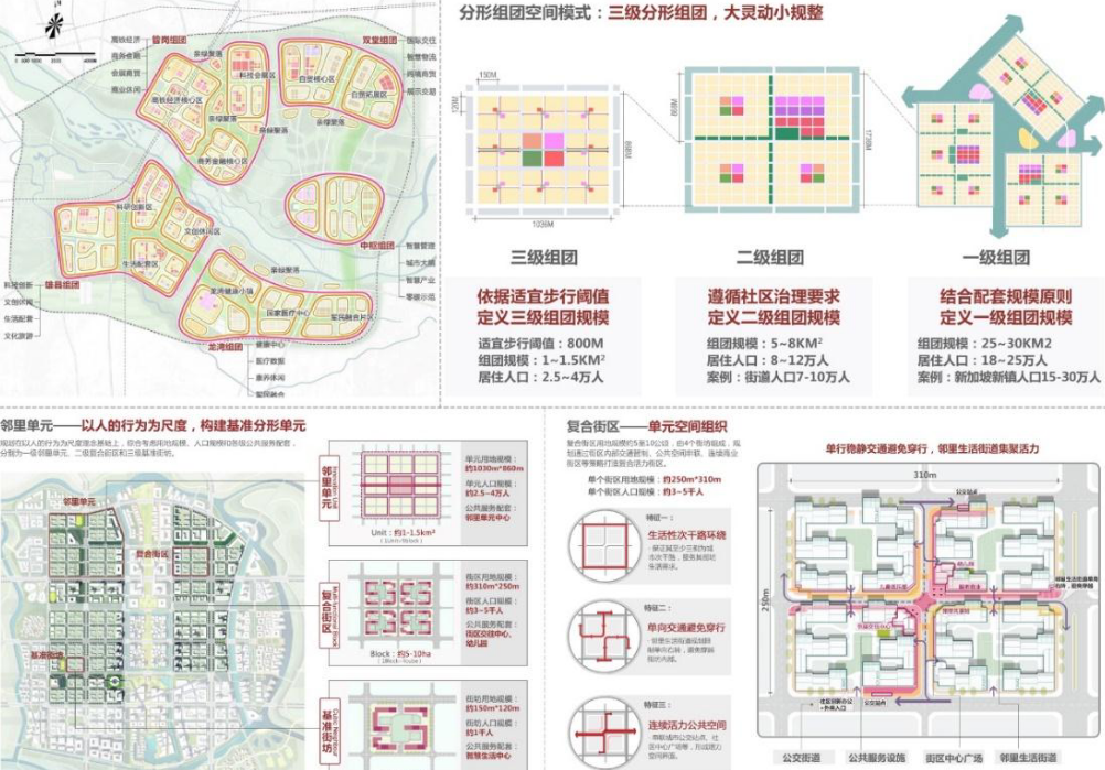 学术采撷 | 年会论文宣读：基于分形理论的穿透式城市设计导控体系研究