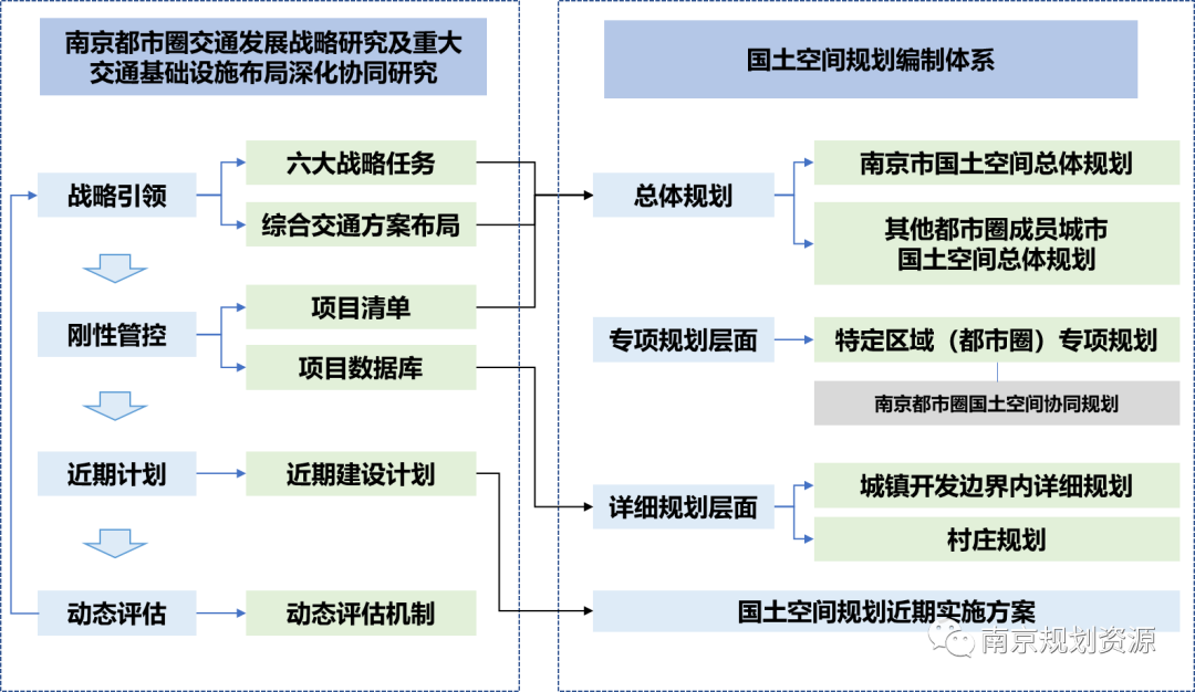 成果解读 | 南京都市圈交通发展战略研究及重大交通基础设施布局深化协同研究