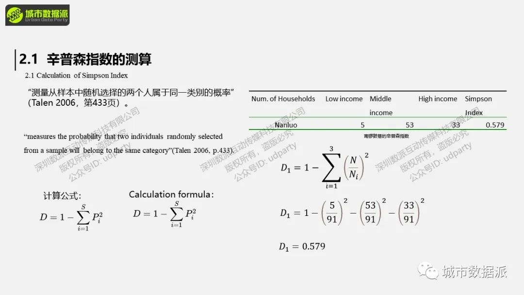 给社区责任规划师赋能：城市更新和社区规划中GIS的应用丨城市数据派